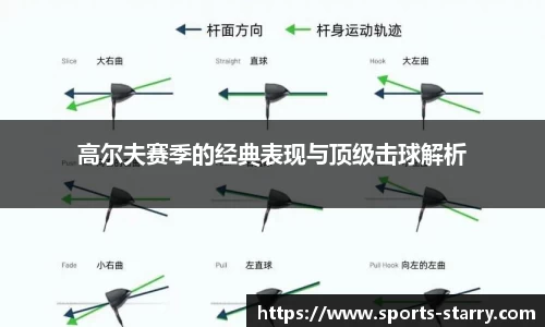 高尔夫赛季的经典表现与顶级击球解析